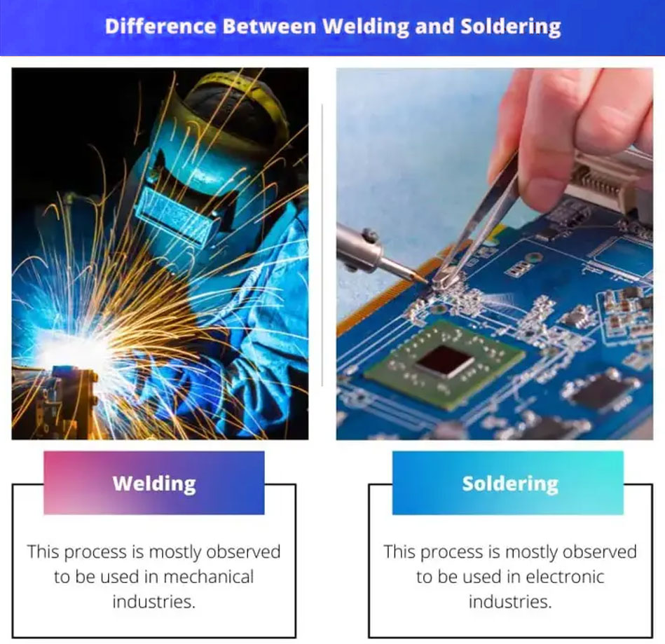 Welding vs soldering - difference