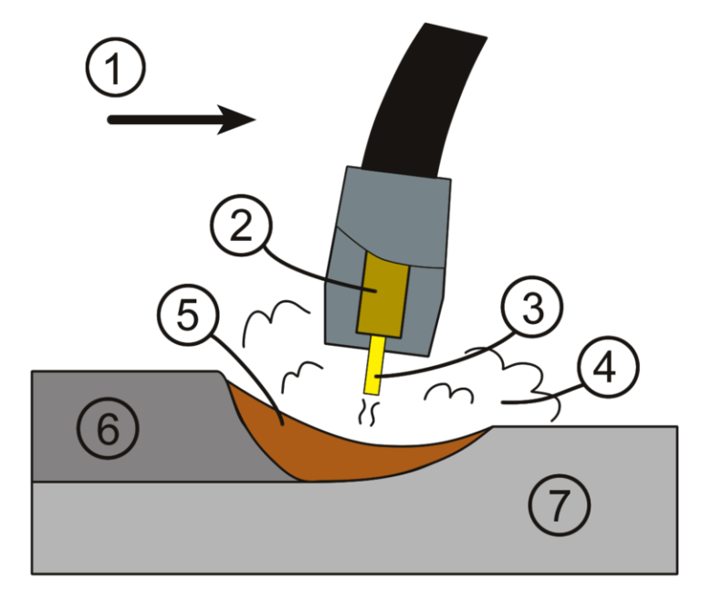 What is GMAW welding - Zvarka.info