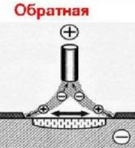 Полярність при зварюванні інвертором