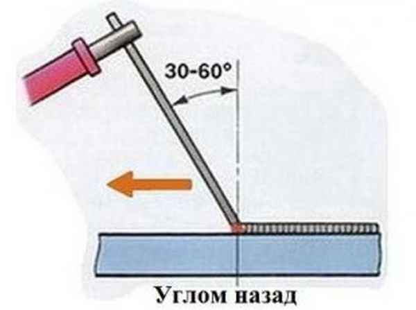 Як запалити електрод