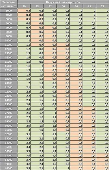 Товщина сталевих труб для опалення